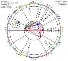 Astrograph Astrology Of Joe Biden