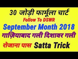 Download Mp3 Deshawar Satta Chart 2018 2018 Free