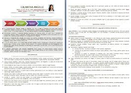 It's a mix between the chronological and functional cv. Cv Writing Sample And Resume Writing Example From Dubai Forever Com