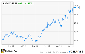 24 Curious Under Armour Stock Chart