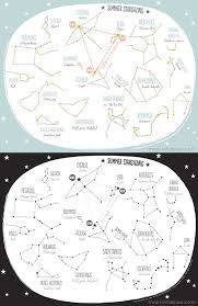 Free Printable Summer Stargazing Constellation Map
