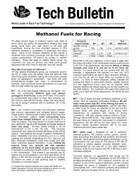 Tech Bulletin Vp Racing Fuels