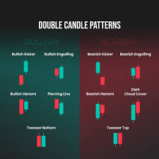 how to trade candlestick patterns ftmo