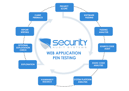 web application testing