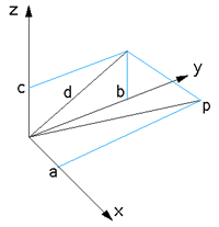 rotate about an arbitrary axis 3