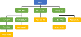 DEV Community gambar png