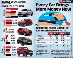 revenue per vehicle