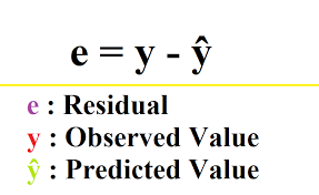 Residual In Regression Ysis Next