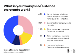 You may feel shocked and confused don't agree to answer just a few questions about a confidential employee matter when you are unable to give your full, undivided attention to the. State Of Remote Work 2020