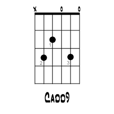 Guitar 101 How To Play A Cadd9 Chord How To Learn Guitar