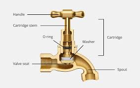 water tap leaking causes implications