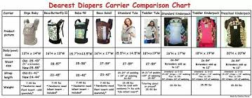 Carrier Comparison Chart Baby Wearing Wrap Baby Carrying