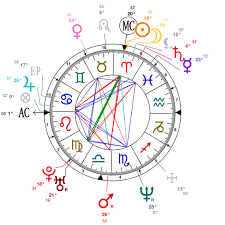 Astrology And Natal Chart Of Sam Harris Born On 1967 04 09