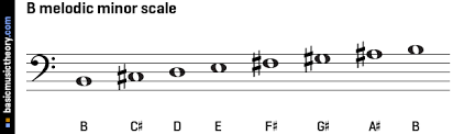 Basicmusictheory Com B Melodic Minor Scale