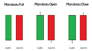 marubozu candlestick how to use it in