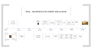 Apostle Pauls Timeline 5 65 Ad By Howard Kellett On Prezi
