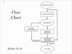 16 Best Sample Flow Charts Images Sample Flow Chart