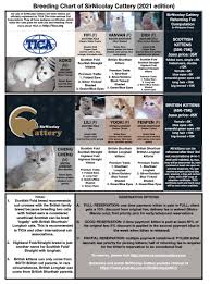 sirnicolay cattery breeding chart
