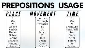 use of prepositions place movement