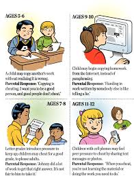 To cheat or not to cheat, we've heard that before. Why More Young Kids Cheat At School Wsj