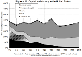 9 Charts That Explain The History Of Global Wealth Vox