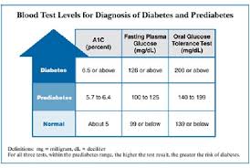 Normal Blood Sugar Levels Chart Gestational Diabetes