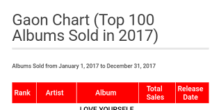 Gaon Chart Top 100 Albums Sold 2017 By Allkpop Infogram
