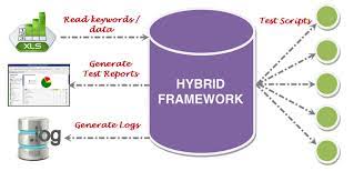 hybrid test automation framework