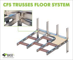 floor systems when it comes to cost
