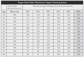 40 Unfolded Normal Heart Rate Chart For Child