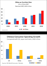 China Will Be Worlds Largest Economy In 2024 Ihs