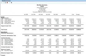 Balance Sheet Template Xls Monthly Excel Sample Ledger Reports Free