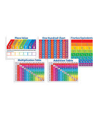Scholastic Teaching Resources Scholastic Primary Math Charts Bulletin Board Set