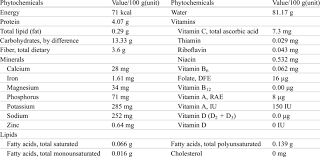 nutritional value of beans per 100 g 3