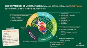 biocompatibility of cal devices