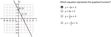 Which Equation Represents The Graphed
