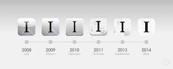 Download app store logo stock vectors. 10 Years Of The App Store The Design Evolution Of The Earliest Apps 9to5mac