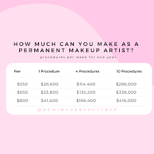 career in permanent makeup