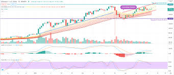 The ether price has soared more than 130% in 2021 to $1,774. Ethereum Eth Price Analysis March 18 2021 Blockchain News