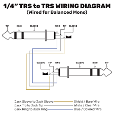 Tip (t), ring (r), and sleeve (s). Custom Audio Cable Making Diy Guide Performance Audio