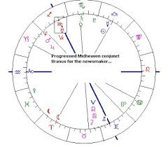 Astropost Progressed And Natal Chart Of Prince Harry The