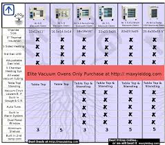 Across International Base Model Vacuum Oven Comparison
