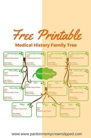 Read Message Stny Rr Com Genealogy Charts Free Family