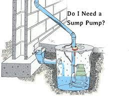 Do I Need A Sump Pump Updated 2023