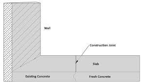 5 diffe types concrete joints how