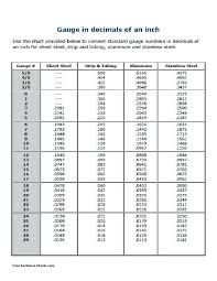 Sheet Steel Gauge Chart Latihanbasket Co