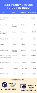 top 10 penny stocks to in india