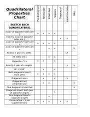 Quadrilateral Properties Chart Docx Square 2 Pair Of
