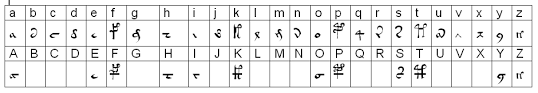 Griechisches alphabet mit aussprache (pdf & excel tabelle. Geheimnisvolle Schrift Allmystery