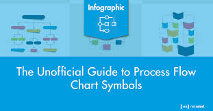 process flow chart symbols